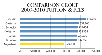 Tuition chart