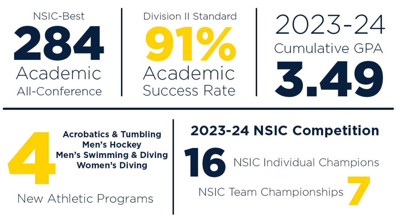 Measures of Success Athletics