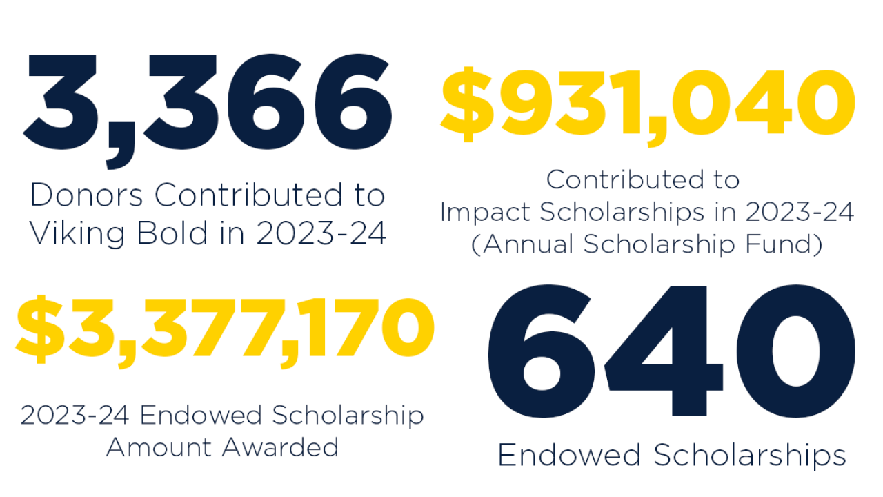 Measures of Success_Strategic Scholarships