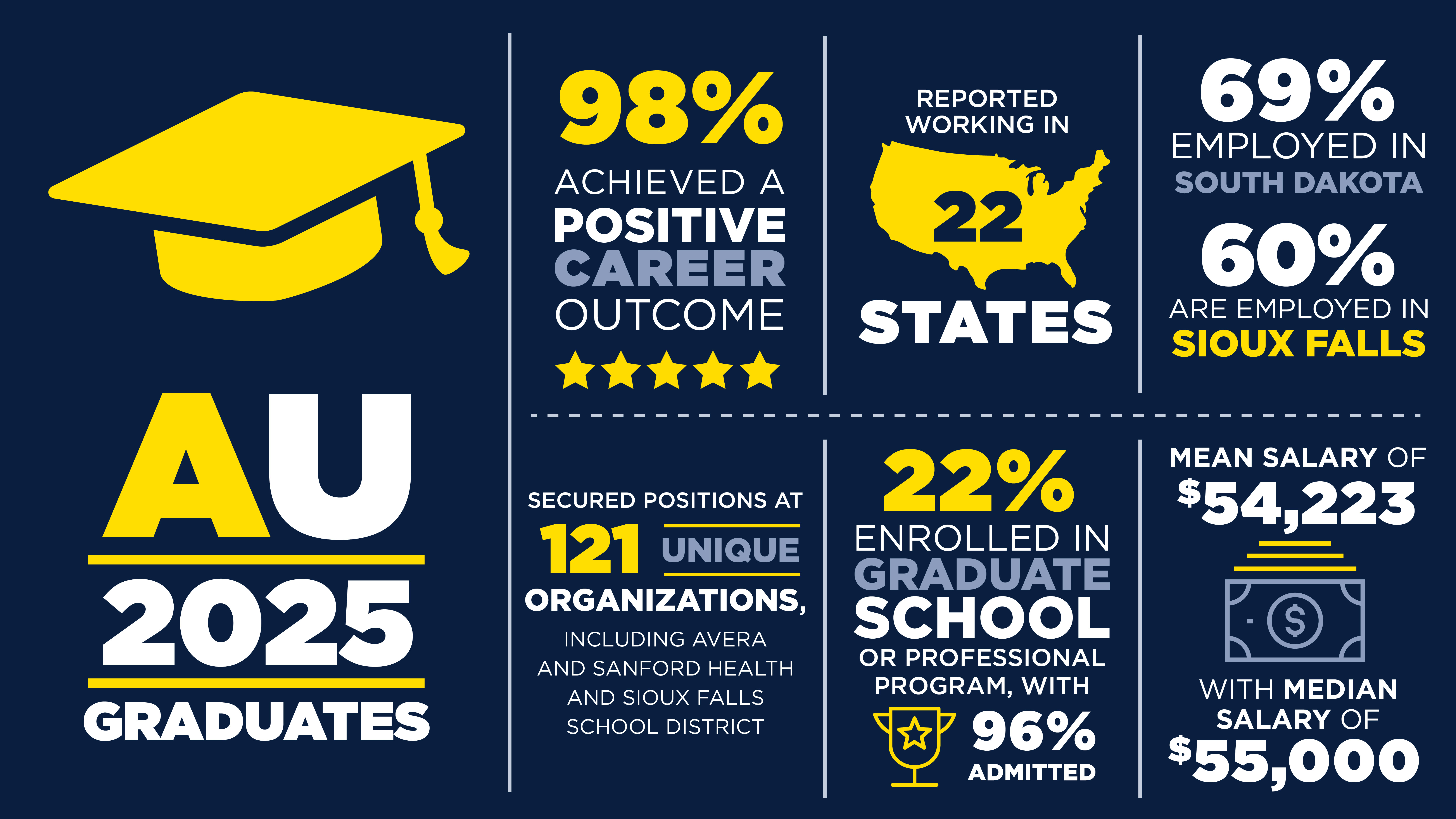 2025 Career Outcomes Highlights